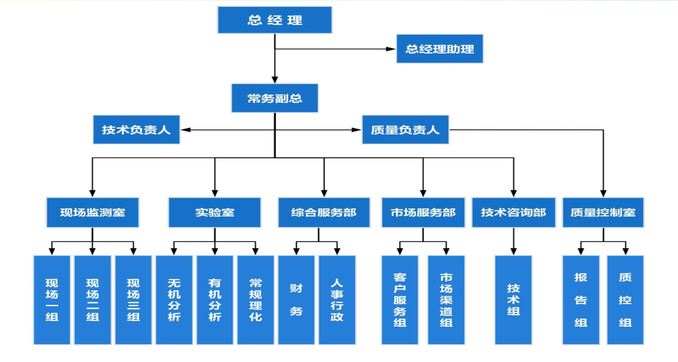 组织结构及岗位定编定岗_03.jpg